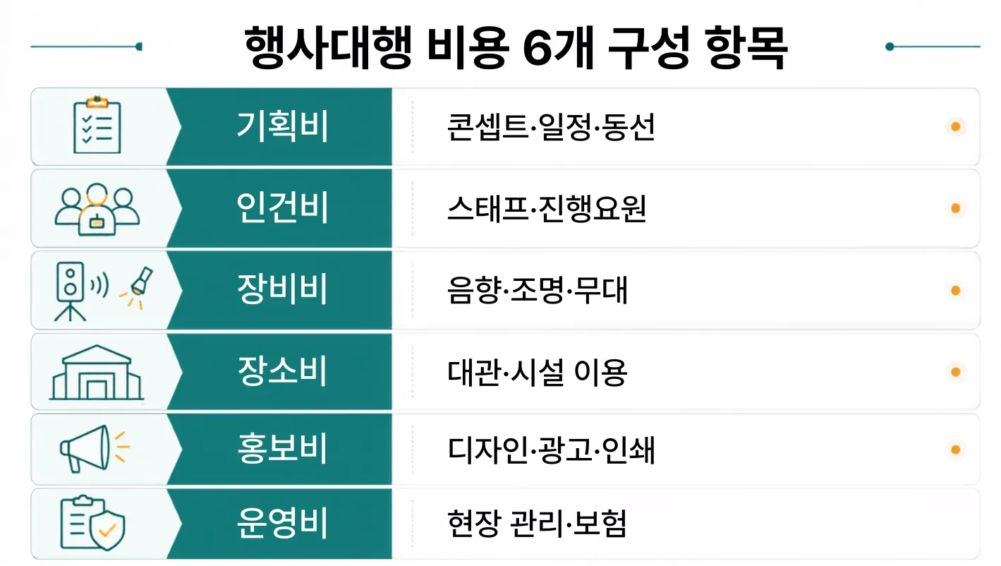 행사대행견적 포함비용